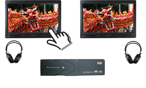 Dual Touch Screen Monitor With 6 Disc DVD Changer